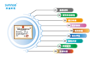 ?；方?jīng)營許可證申請(qǐng)流程圖：保障安全合規(guī)經(jīng)營的路徑