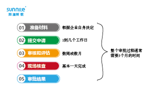 危險(xiǎn)化學(xué)品經(jīng)營(yíng)許可證辦理流程多少天？