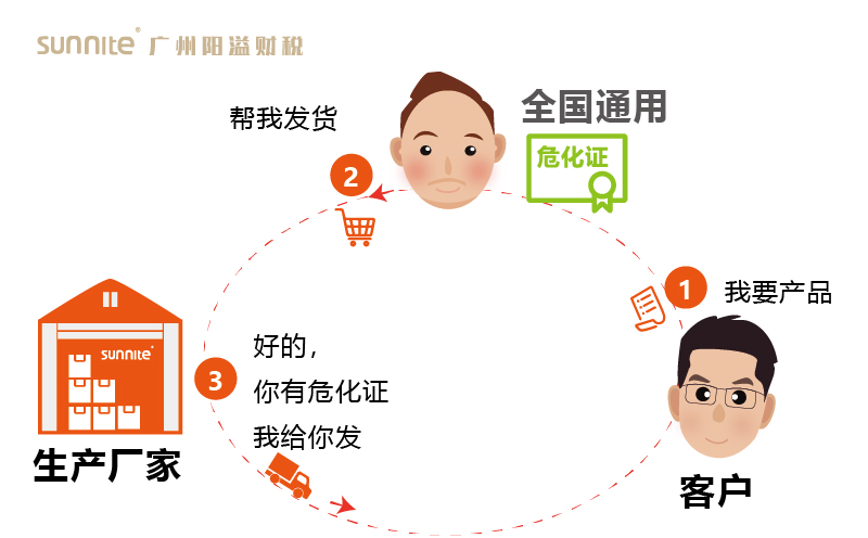 其他地方可以在廣州辦理?；C嗎3