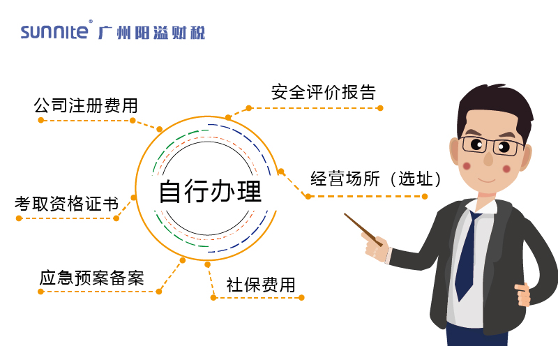 自行辦理?；C的費(fèi)用構(gòu)成